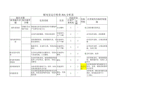 配电室运行检查JSA分析表.docx