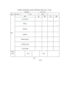 某国际大酒店管理人员能力考核直接下级评分表(年度).docx