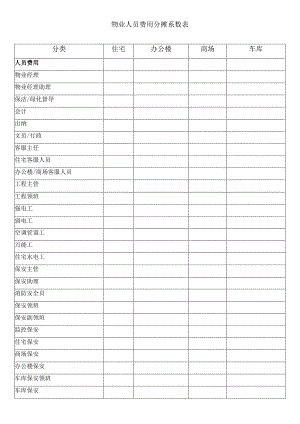 物业人员费用分摊系数表.docx