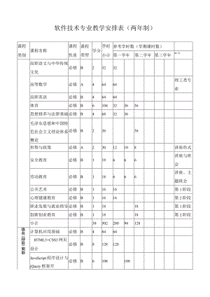 软件技术专业教学安排表1.docx