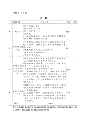 附件2：评分表.docx