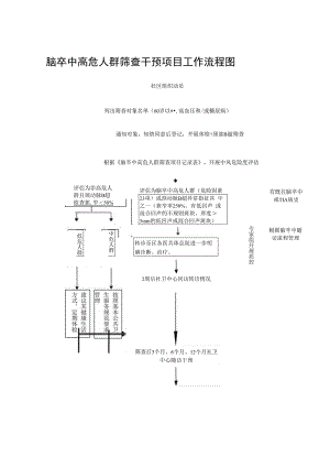 脑卒中高危人群筛查干预项目工作流程图.docx
