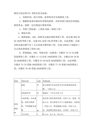 酒店行政总厨KPI考核内容及标准.docx