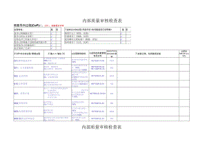 最新内部审核查检表(以过程方法).docx