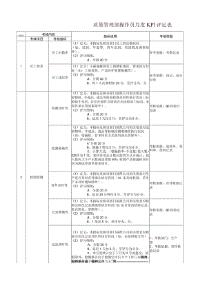 质量管理部操作员月度KPI评定表.docx