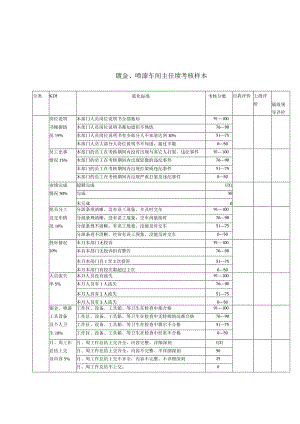 钣金喷漆车间主任绩考核样本.docx