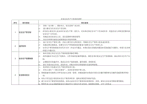 企业安全生产主体责任清单.docx