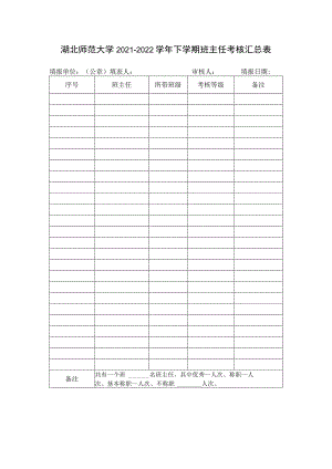 湖北师范大学2021-2022学年下学期班主任考核汇总表.docx