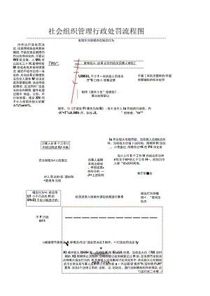 社会组织管理行政处罚流程图.docx