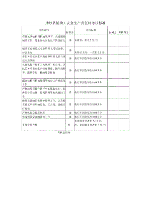 抽放队辅助工安全生产责任制考核标准.docx