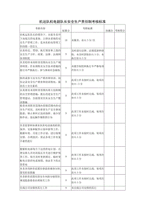 机运队机电副队长安全生产责任制考核标准.docx