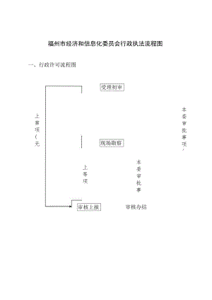 福州市经济和信息化委员会行政执法流程图.docx