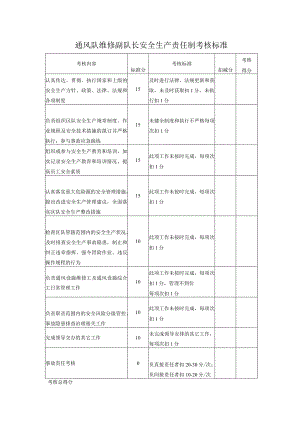 通风队维修副队长安全生产责任制考核标准.docx
