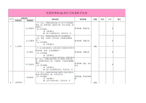 质量管理部QC组长月度KPI评定表.docx