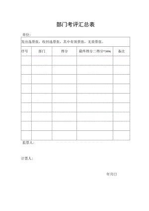 部门考评汇总表.docx