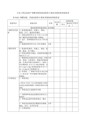 火电工程达标投产调整试验性能试验和主要技术指标检查验收表.docx