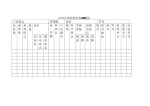 汉语失语症检查表ABC法.docx