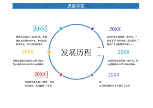 公司发展时间轴思维导图.docx