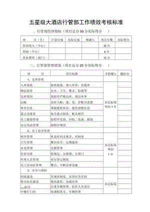 五星级大酒店行管部工作绩效考核标准.docx