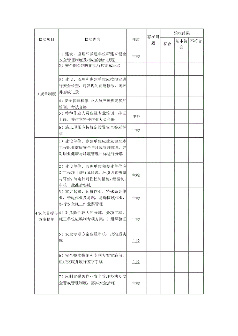 火电工程达标投产职业健康安全与环境管理检查验收表.docx_第2页