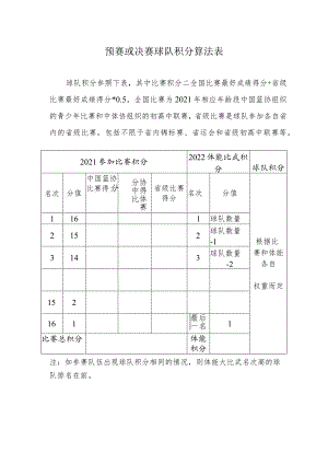 预赛或决赛球队积分算法表.docx