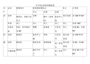 关节活动度的测量表.docx
