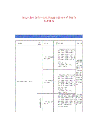 行政事业单位资产管理绩效评价指标体系和评分标准.docx