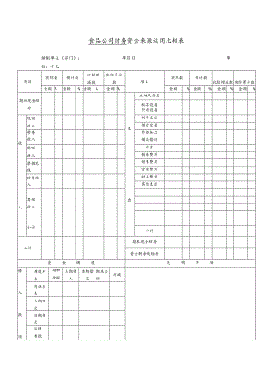 食品公司财务资金来源运用比较表.docx