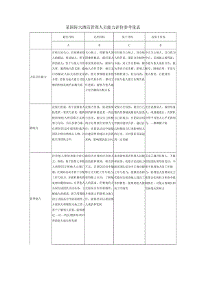 某国际大酒店管理人员能力评价参考量表.docx