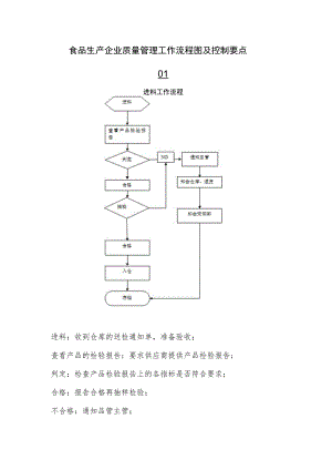 食品生产企业质量管理工作流程图及控制要点.docx