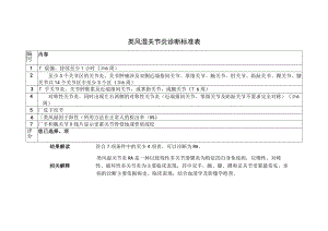 类风湿关节炎诊断标准表.docx