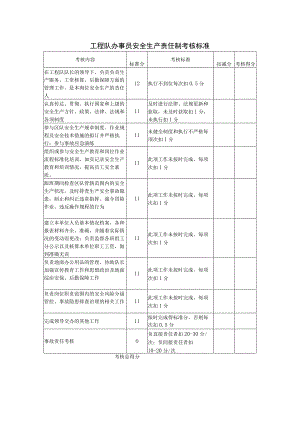 工程队办事员安全生产责任制考核标准.docx