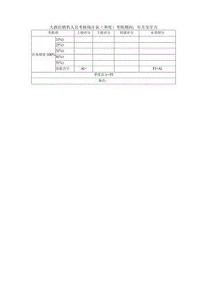 大酒店销售人员考核统计表（季度）.docx