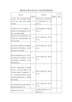 通风队办事员安全生产责任制考核标准.docx
