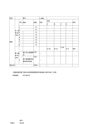 某星级酒店部门部长任务绩效管理绩效考核直接上级评分表（月度）.docx