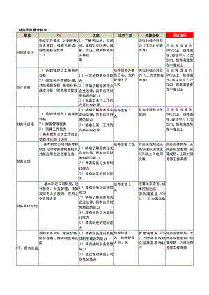公司各部门团队晋升标准表.docx