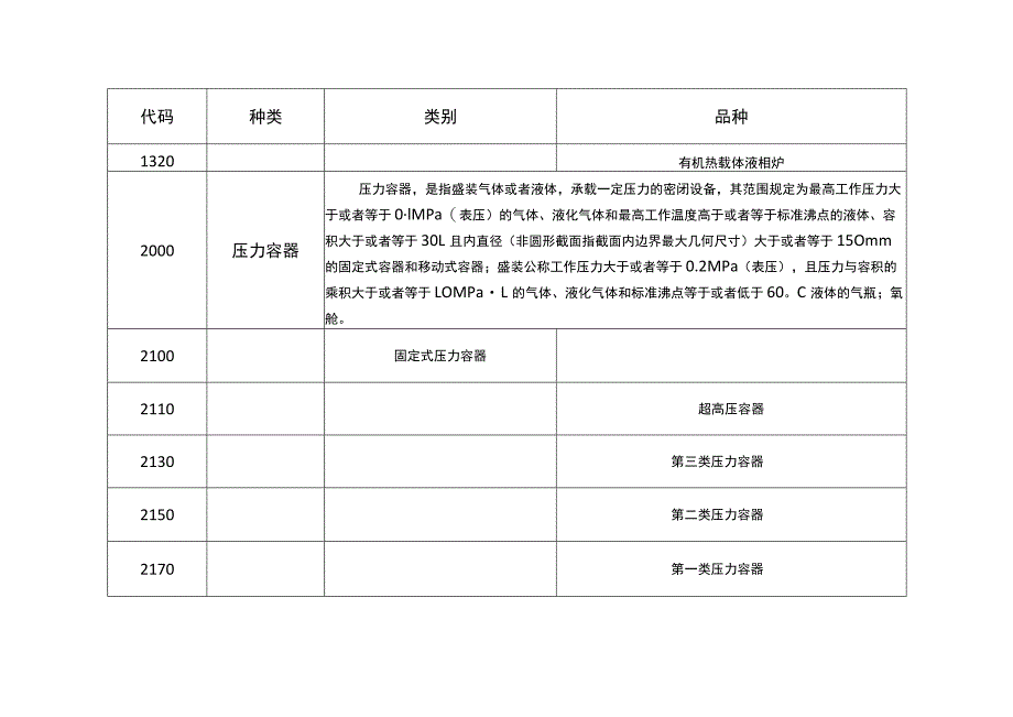 《特种设备目录》的公告(2014年第114号).docx_第3页