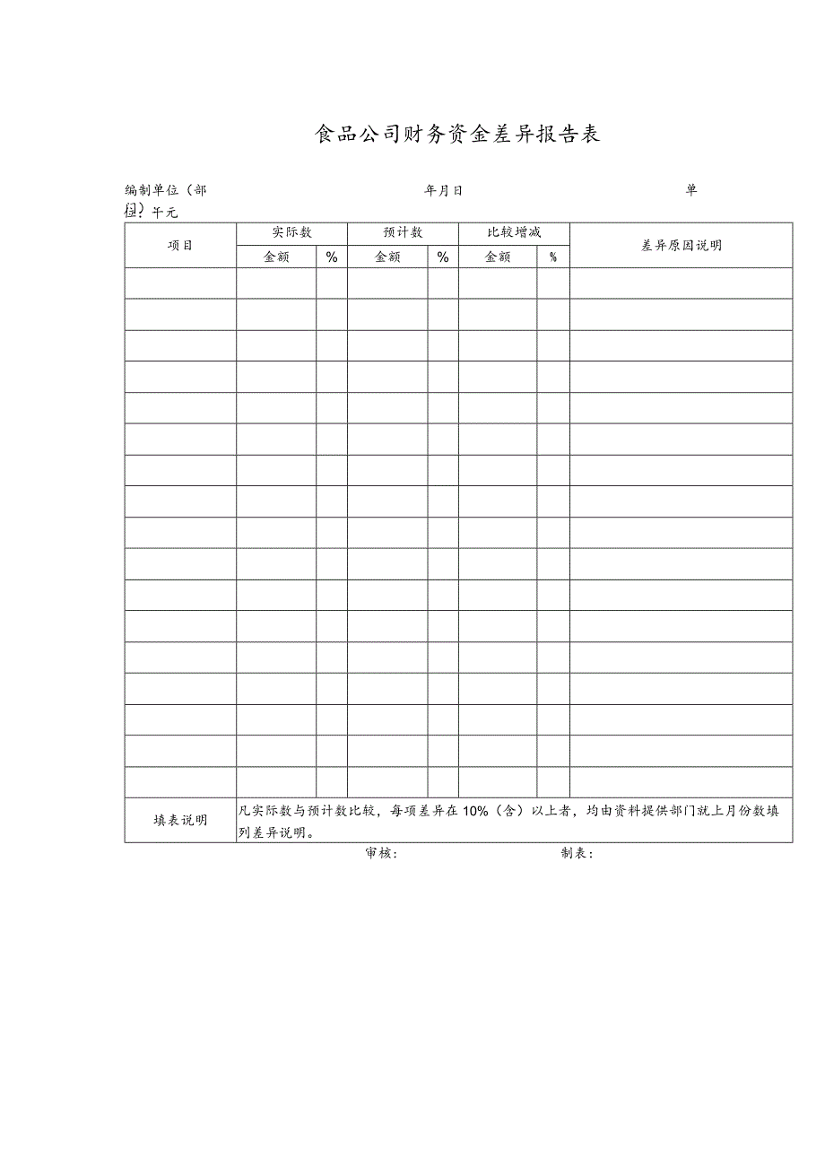 食品公司财务资金差异报告表.docx_第1页