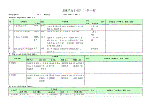 清洁工-量化绩效考核表（一岗一表）.docx
