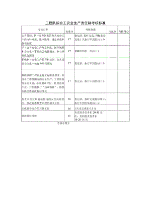工程队综合工安全生产责任制考核标准.docx
