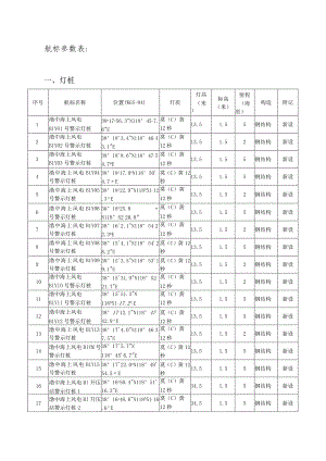航标参数表.docx