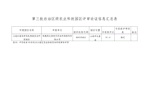 第三批自治区级农业科技园区评审论证信息汇总表.docx