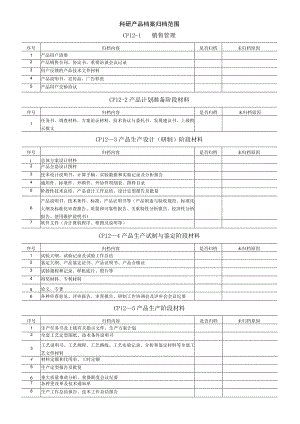 科研产品档案归档范围CP12—1销售管理.docx