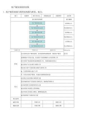 客服部绩效考核管理与薪酬管理.docx