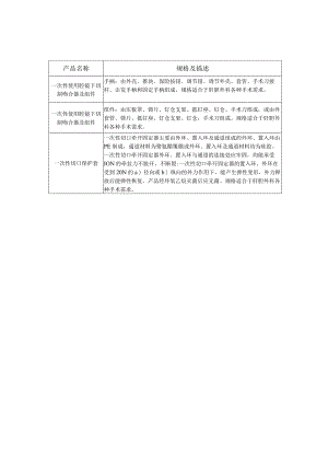 规格及描述.docx