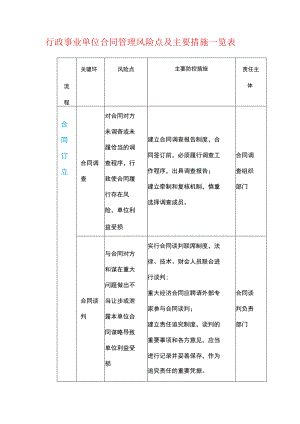 行政事业单位合同管理风险点及主要措施一览表.docx