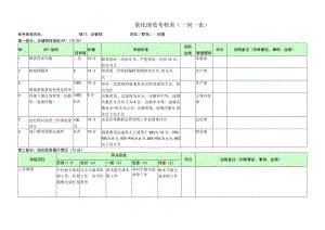品管部经理-量化绩效考核表（一岗一表）.docx