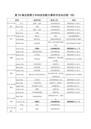 第33届全国青少年科技创新大赛终评活动日程拟.docx