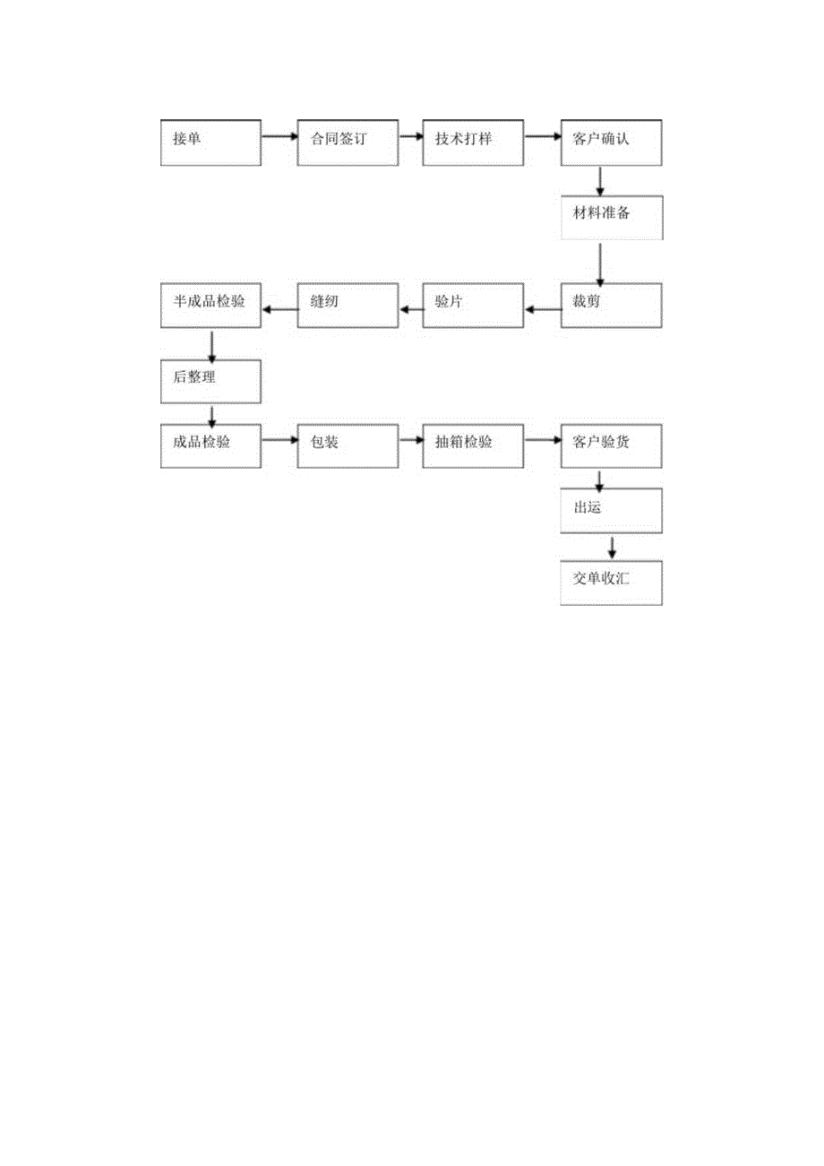 运营管理实习报告.docx_第3页