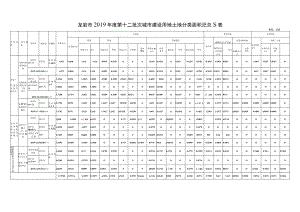 龙岩市2019年度第十二批次城市建设用地土地分类面积汇总表.docx